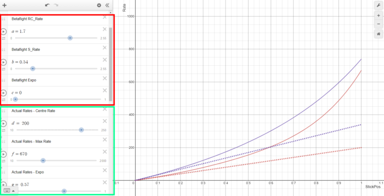 How do I convert Betaflight Rates to Actual Rates? – BeyondEARTH